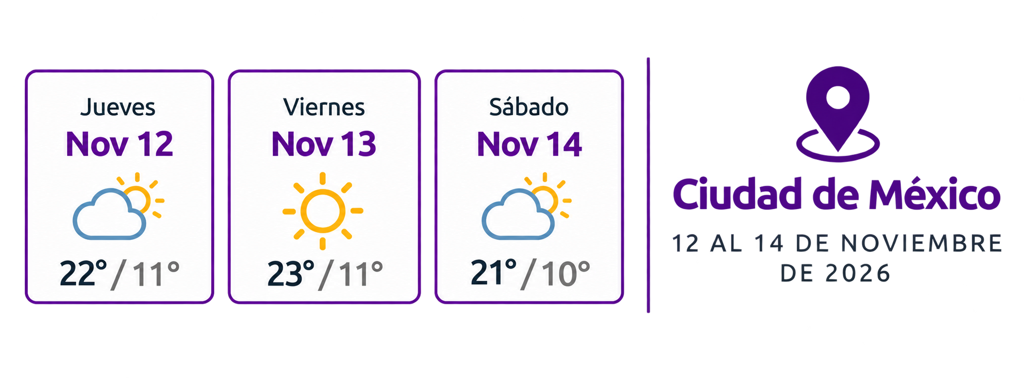 Información del clima en Ciudad de México durante noviembre